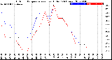 Milwaukee Weather Outdoor Temperature<br>vs Heat Index<br>(24 Hours)