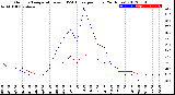 Milwaukee Weather Outdoor Temperature<br>vs THSW Index<br>per Hour<br>(24 Hours)