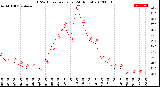 Milwaukee Weather THSW Index<br>per Hour<br>(24 Hours)