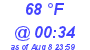 Milwaukee Weather Dewpoint High High Today