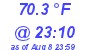 Milwaukee Weather Temperature Low Today