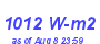 Milwaukee Weather Solar Radiation High Month