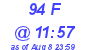 Milwaukee Weather THSW Index High Today