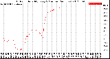 Milwaukee Weather Outdoor Humidity<br>Every 5 Minutes<br>(24 Hours)