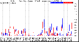 Milwaukee Weather Outdoor Rain<br>Daily Amount<br>(Past/Previous Year)