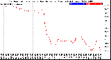 Milwaukee Weather Outdoor Temperature<br>vs Heat Index<br>per Minute<br>(24 Hours)