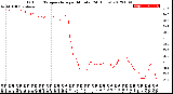 Milwaukee Weather Outdoor Temperature<br>per Minute<br>(24 Hours)