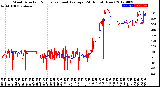 Milwaukee Weather Wind Direction<br>Normalized and Average<br>(24 Hours) (New)