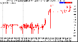 Milwaukee Weather Wind Direction<br>Normalized and Median<br>(24 Hours) (New)