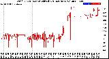 Milwaukee Weather Wind Direction<br>Normalized<br>(24 Hours) (New)