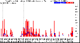 Milwaukee Weather Wind Speed<br>Actual and 10 Minute<br>Average<br>(24 Hours) (New)