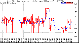 Milwaukee Weather Wind Direction<br>Normalized and Average<br>(24 Hours) (Old)