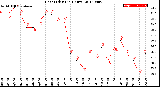 Milwaukee Weather Heat Index<br>(24 Hours)