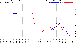 Milwaukee Weather Outdoor Temperature<br>vs Heat Index<br>(24 Hours)