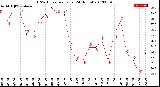 Milwaukee Weather THSW Index<br>per Hour<br>(24 Hours)