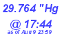 Milwaukee Weather Barometer Low Today