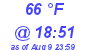 Milwaukee Weather Dewpoint High High Today