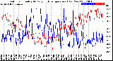 Milwaukee Weather Outdoor Humidity<br>At Daily High<br>Temperature<br>(Past Year)