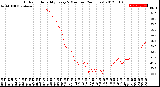 Milwaukee Weather Outdoor Humidity<br>Every 5 Minutes<br>(24 Hours)