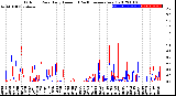 Milwaukee Weather Outdoor Rain<br>Daily Amount<br>(Past/Previous Year)