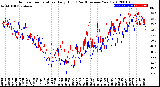 Milwaukee Weather Outdoor Temperature<br>Daily High<br>(Past/Previous Year)