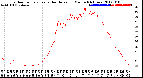 Milwaukee Weather Outdoor Temperature<br>vs Heat Index<br>per Minute<br>(24 Hours)