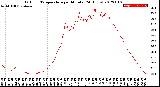 Milwaukee Weather Outdoor Temperature<br>per Minute<br>(24 Hours)