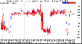 Milwaukee Weather Wind Direction<br>Normalized and Average<br>(24 Hours) (New)