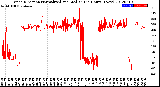 Milwaukee Weather Wind Direction<br>Normalized and Median<br>(24 Hours) (New)