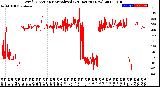 Milwaukee Weather Wind Direction<br>Normalized<br>(24 Hours) (New)