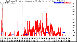 Milwaukee Weather Wind Speed<br>Actual and Average<br>by Minute<br>(24 Hours) (New)