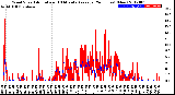 Milwaukee Weather Wind Speed<br>Actual and 10 Minute<br>Average<br>(24 Hours) (New)