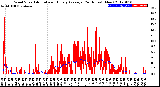 Milwaukee Weather Wind Speed<br>Actual and Hourly<br>Average<br>(24 Hours) (New)