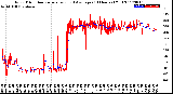 Milwaukee Weather Wind Direction<br>Normalized and Average<br>(24 Hours) (Old)