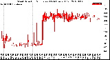 Milwaukee Weather Wind Direction<br>Normalized<br>(24 Hours) (Old)