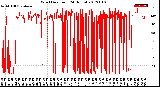 Milwaukee Weather Wind Direction<br>(24 Hours)