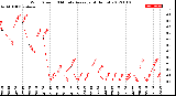 Milwaukee Weather Wind Speed<br>10 Minute Average<br>(4 Hours)