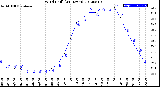 Milwaukee Weather Wind Chill<br>(24 Hours)