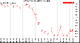 Milwaukee Weather Dew Point<br>(24 Hours)