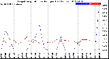 Milwaukee Weather Evapotranspiration<br>vs Rain per Day<br>(Inches)