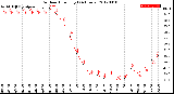 Milwaukee Weather Outdoor Humidity<br>(24 Hours)