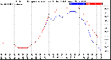 Milwaukee Weather Outdoor Temperature<br>vs Heat Index<br>(24 Hours)