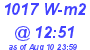 Milwaukee Weather Solar Radiation High Today