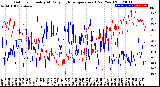 Milwaukee Weather Outdoor Humidity<br>At Daily High<br>Temperature<br>(Past Year)