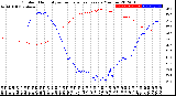 Milwaukee Weather Outdoor Humidity<br>vs Temperature<br>Every 5 Minutes