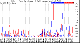 Milwaukee Weather Outdoor Rain<br>Daily Amount<br>(Past/Previous Year)