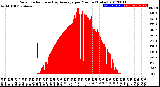 Milwaukee Weather Solar Radiation<br>& Day Average<br>per Minute<br>(Today)