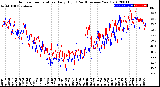 Milwaukee Weather Outdoor Temperature<br>Daily High<br>(Past/Previous Year)