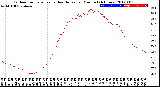 Milwaukee Weather Outdoor Temperature<br>vs Heat Index<br>per Minute<br>(24 Hours)