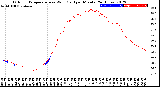 Milwaukee Weather Outdoor Temperature<br>vs Wind Chill<br>per Minute<br>(24 Hours)